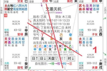紫薇斗数家有黄金矿