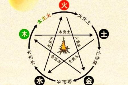 八字喜用神是金佩戴什么旺自己