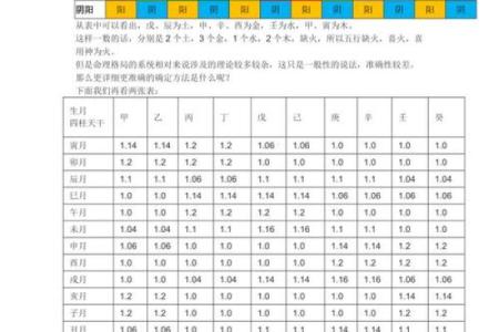 免费算生辰八字算命喜用神忌用神