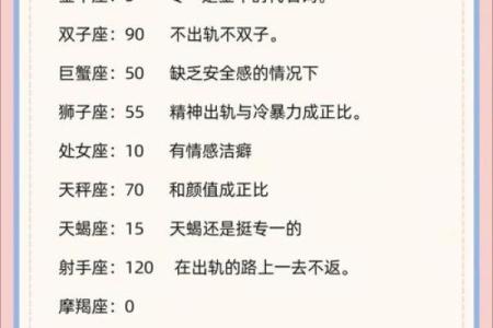 12星座男如何掩饰自己出轨的