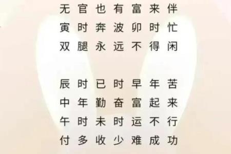 人的生辰八字能显示出什么