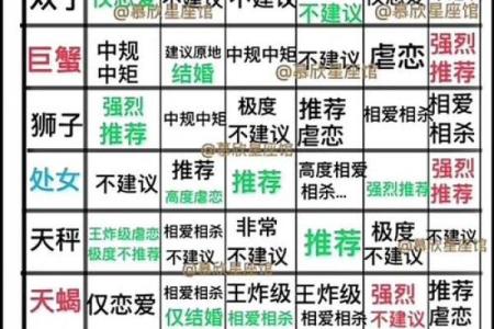双子座特点 双子座与十二星座配对