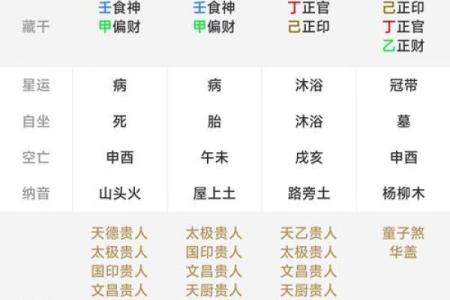 什么叫生辰八字