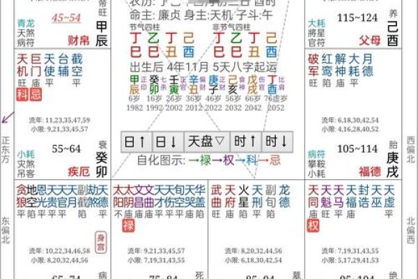 网上的宫度算命准吗