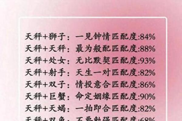 狮子座最不适合的星座,狮子座不适合的生肖