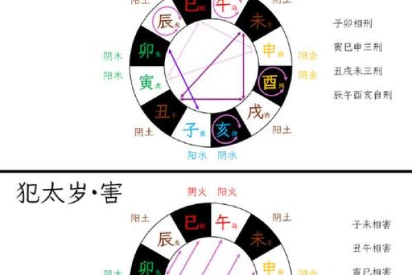 风水资讯：风水常识，你知多少
