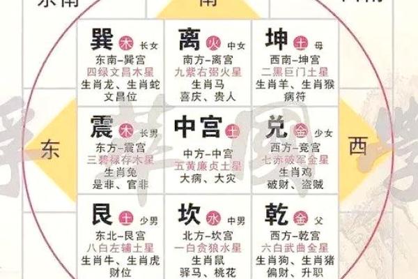 旺财旺运的厨房风水，一定重视