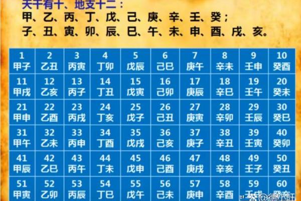 批生辰八字