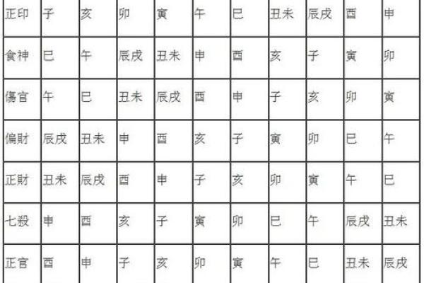 八字如何定格局取用神
