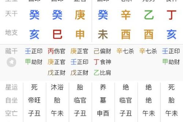 八字甲午辛未