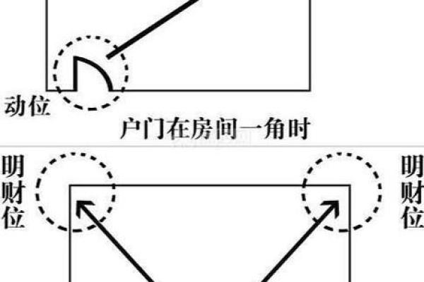 讲解何为旺宅风水？