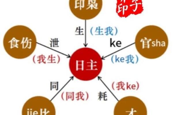 传统式的八字合婚口诀