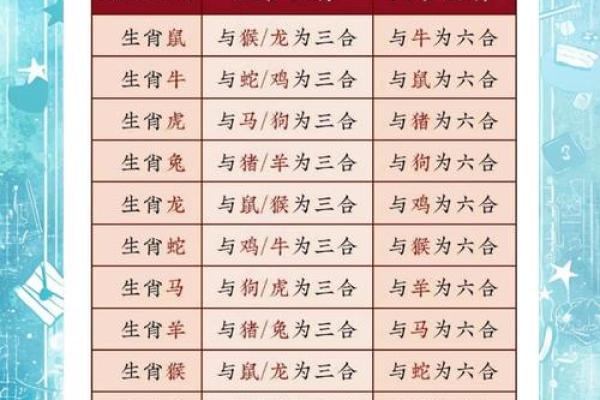 在一起最旺对方的六大生肖配对