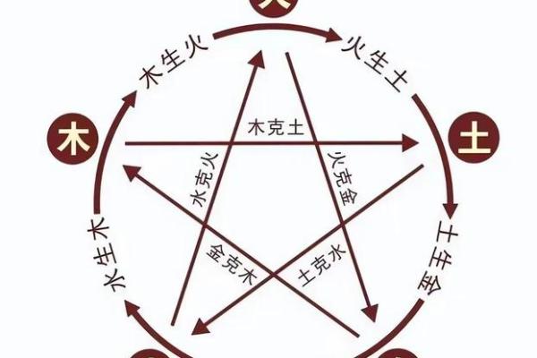 按生辰八字五行起名