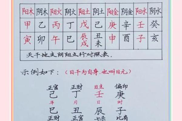 按生辰八字五行起名