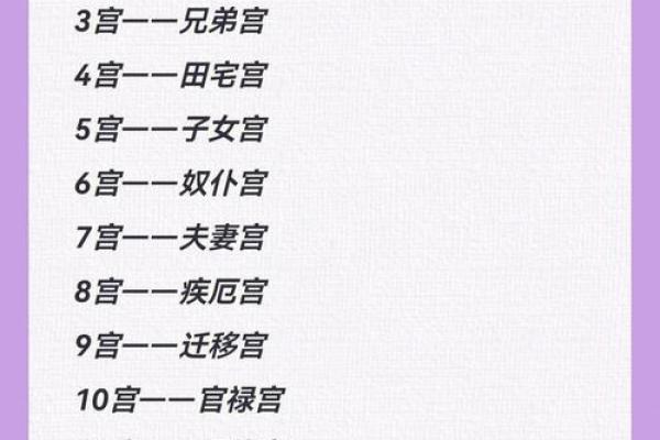 十二宫位对应星座,十二宫星盘查询