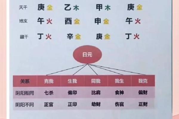 从八字看财运有利不利信息
