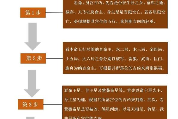 紫薇斗数排盘步骤