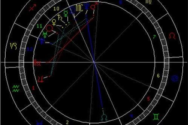紫薇星盘免费测试姻缘