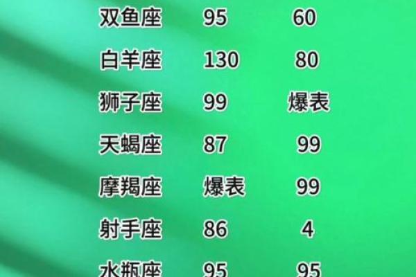 情商低的星座排名