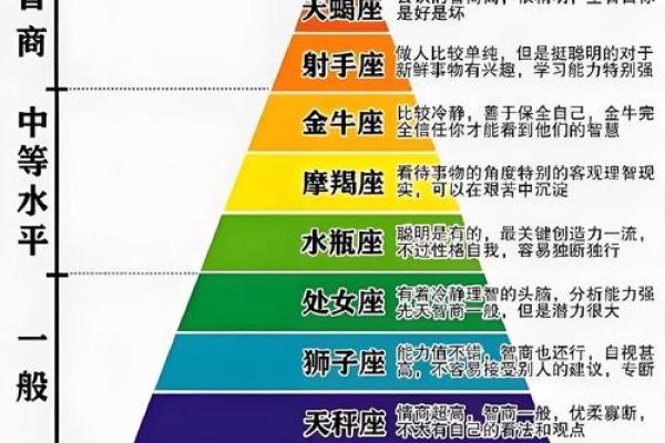 好奇心最强的星座是哪个星座啊