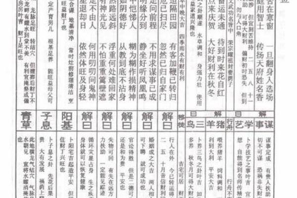 黄大仙灵签59解签