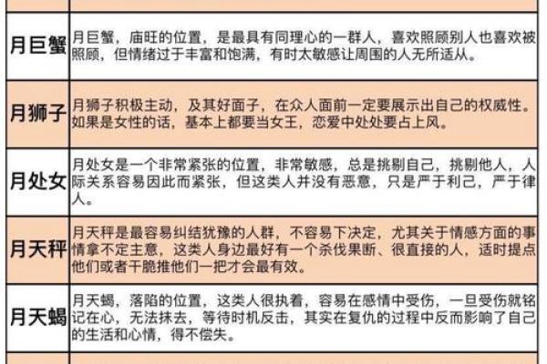 十二星座排名出生，你知道自己排第几名吗？