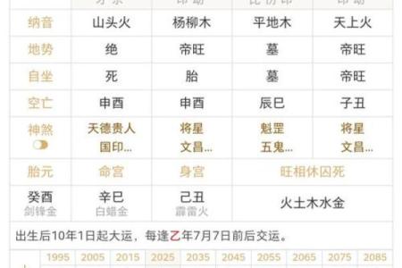 八字从格查询