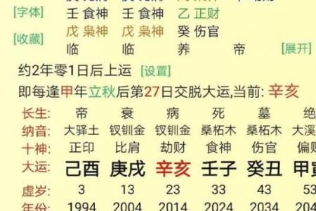 桃花劫的八字