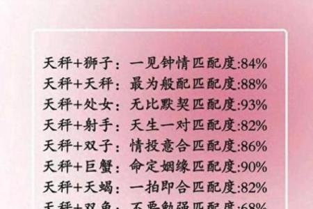 狮子座最不适合的星座,狮子座不适合的生肖