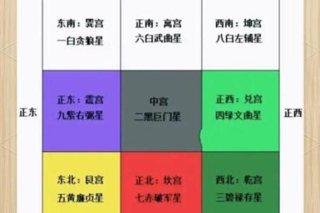2013年五个最吉利的方位