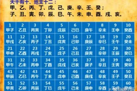 批生辰八字