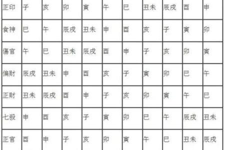 八字如何定格局取用神
