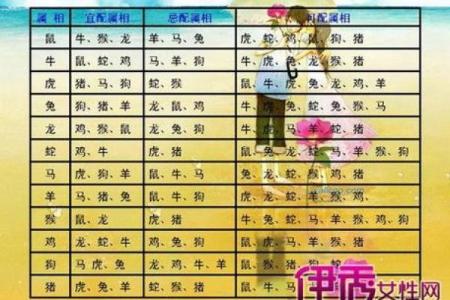 生肖查询：1998年属什么生肖配对