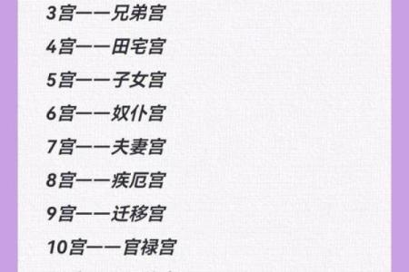 十二宫位对应星座,十二宫星盘查询