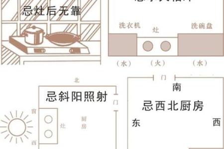 厨房的蕞佳方位建在哪边