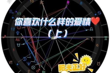 爱情星座：金星主导你的恋爱模式