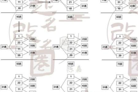 三才配置表-姓名学姓名