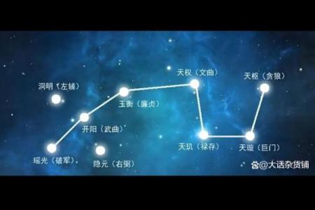 紫薇斗数耗驿