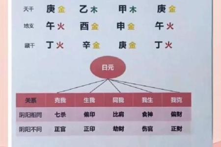 从八字看财运有利不利信息