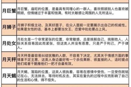 十二星座排名出生，你知道自己排第几名吗？