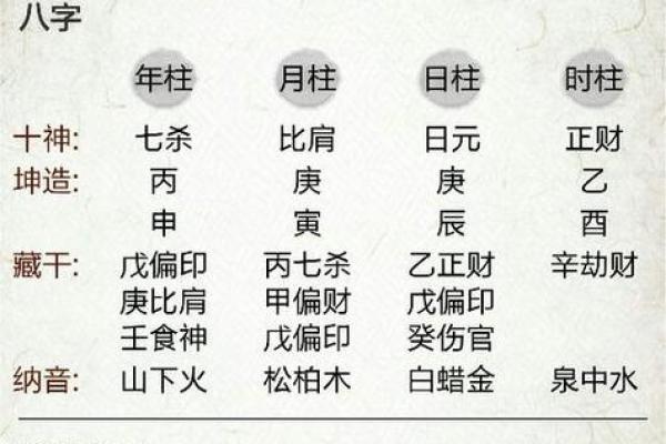 9月18日的生辰八字分析