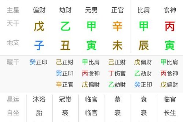9月18日的生辰八字分析
