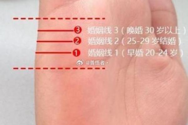 八字算命二十条秘诀