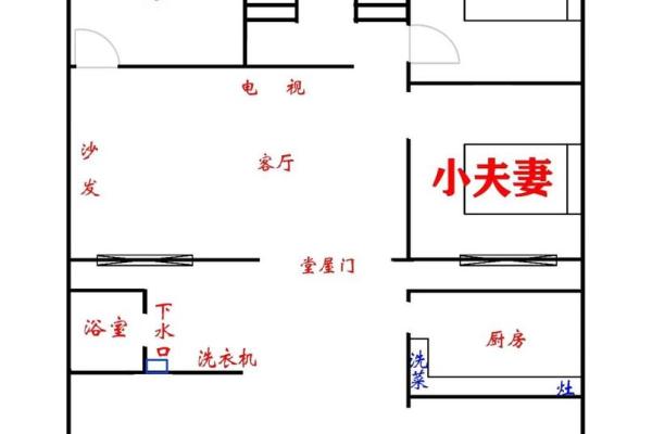 容易引起破财的风水布局！