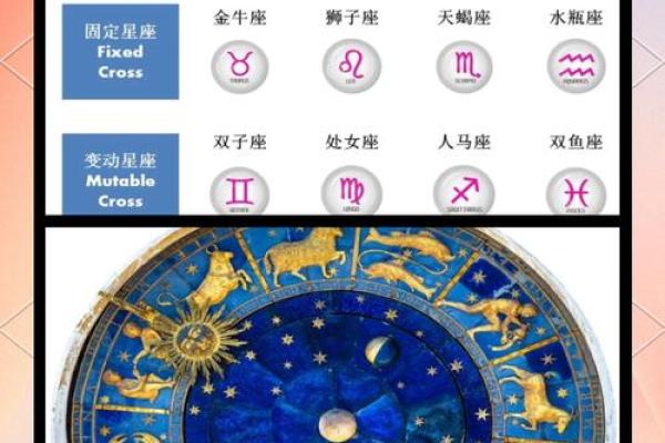 十二星座适合居住在哪个星球