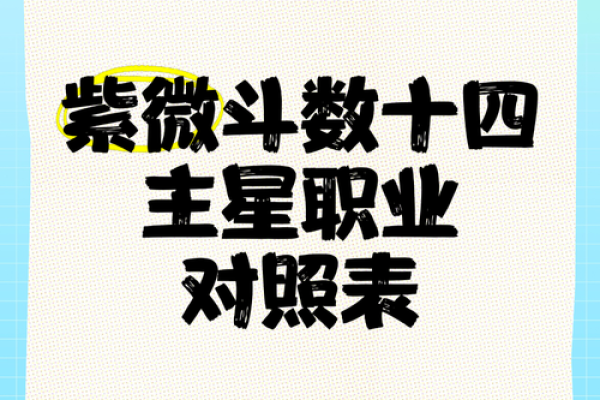 紫微斗数之各星曜所主行业:搞外销的看法 紫微斗数之各星曜所主行业:搞外销的看法