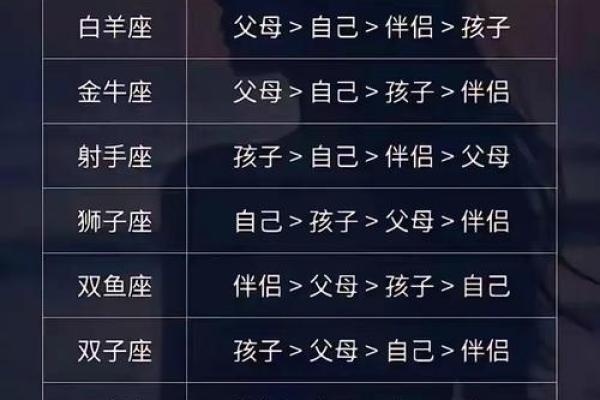 0615对应的星座是什么