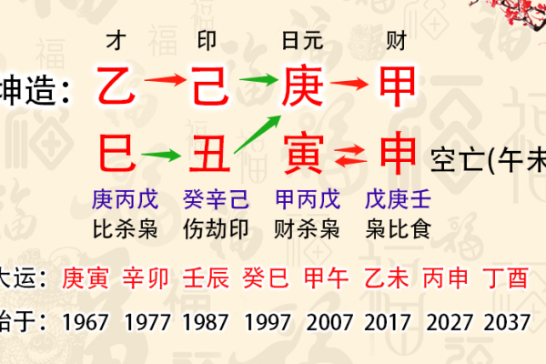 《猴人富贵八字，命主运势如何？》
