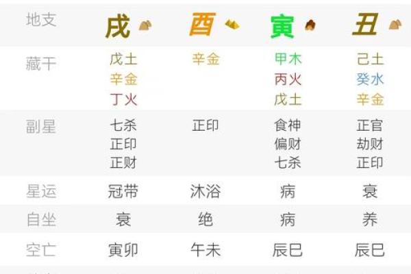 怎么看八字，得老公疼爱的女八字